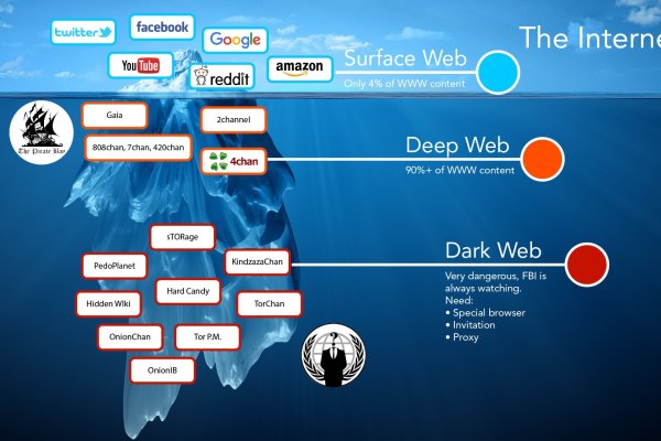 Http kraken