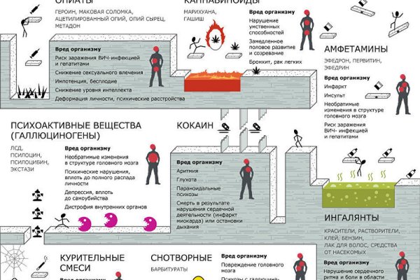 Как найти кракен в торе